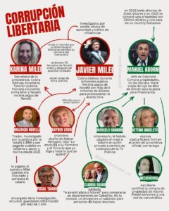 Doble escándalo en el poder libertariano: Los Milei a un paso del banquillo por $LIBRA y Adorni en la mira por sus negocios turbios